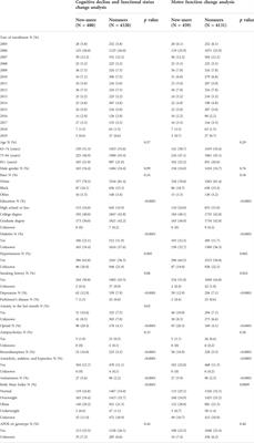 The association of gabapentin initiation and neurocognitive changes in older adults with normal cognition